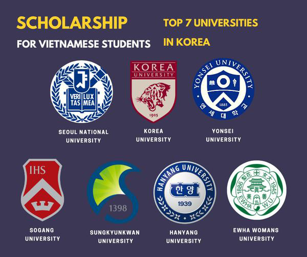Top 7 Trường đại học Hàn Quốc và thông tin học bổng cho mỗi trường