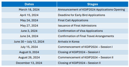 Thời hạn đăng ký học bổng du học Hàn Quốc KGIP